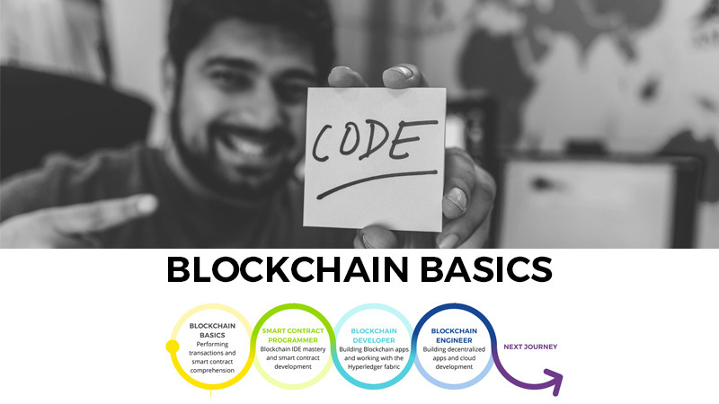 Learn How to Develop Blockchain Smart Contracts