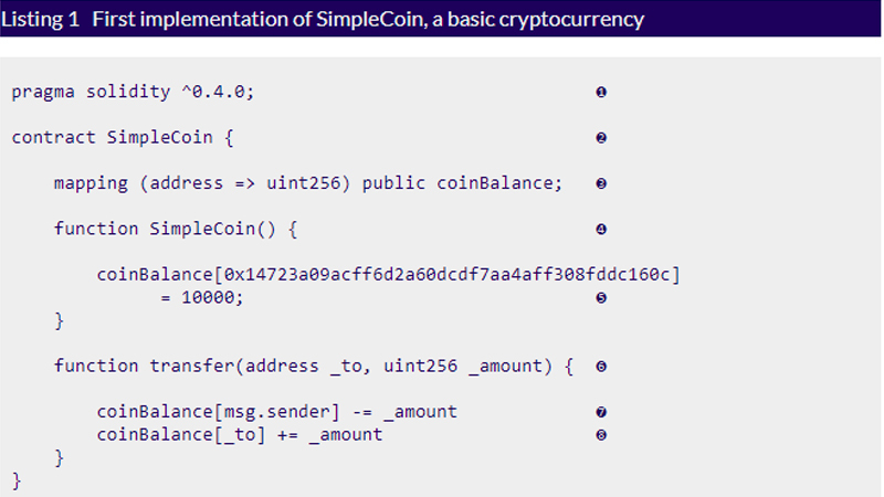 First implementation of SimpleCoin, a basic cryptocurrency