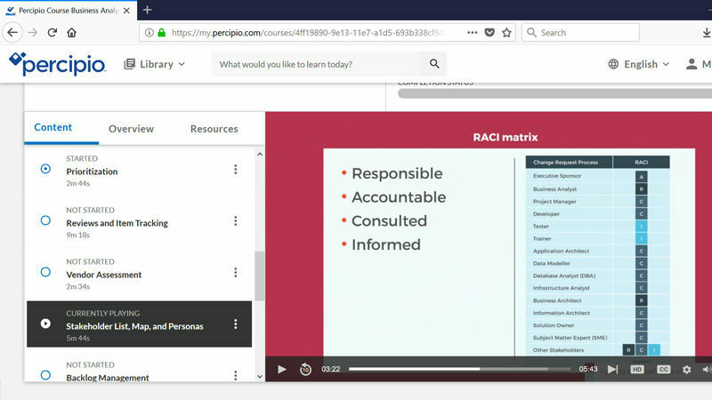 RACI matrix: Responsible, accountable, consulted, informed
